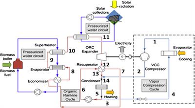 A critical review on enhancement and sustainability of energy systems: perspectives on thermo-economic and thermo-environmental analysis